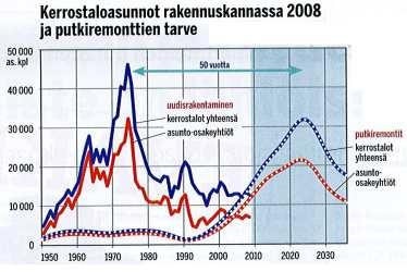 16 Merkittävää roolia korjausrakentamisessa näyttelee linjasaneeraustarpeen voimakas kasvu.