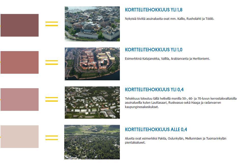 Korttelitehokkuus A1 KORTTELITEHOKKUUS YLI 1,8 A2 KORTTELITEHOKKUUS 1,0-2,0 A3 KORTTELITEHOKKUUS