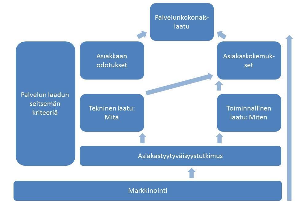30 tulle palvelulle on olemassa seitsemän (7) kriteeriä.