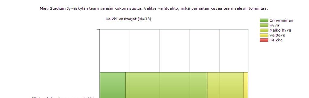 56 KUVIO 17. Kokonaisarvosana 4.