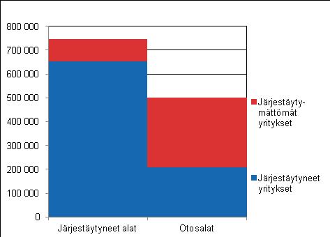 Tutkimuskehikon yritysten palkansaajien lukumäärät vuonna 2011 2.