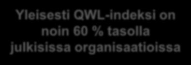 QWL: Johtopäätökset (Marko Kesti ja VK) Yleisesti QWL-indeksi on noin 60 % tasolla julkisissa