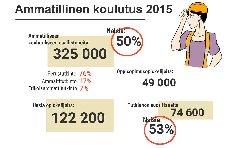 Peruskoulun päättävistä 42,2 %