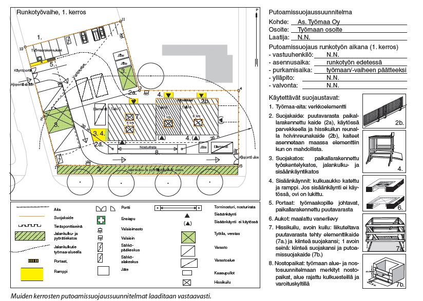 32 Kuva 8. Runkotyövaiheen putoamissuojaussuunnitelma (Ratu 1223-S, 15). Riskianalyysi tulee tehdä ainakin vaativista ja sellaisista töistä, joissa esiintyy paljon riskejä.