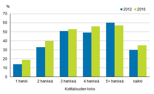 KULJTUSHÄKKI Kuljetushäkin tarkoitus on taata eläimille turvallinen tapa siirtämiseen. Sen tulee suojata ulkopuolisilta haitoilta sekä taata yksilöllinen suoja.