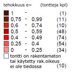 tonttijakoa - käytetyn rakennusoikeuden lähteenä käytettiin ensisijaisesti rakennusvalvonnan lupapäätöksiä (FACTA-rekisteri) o o mikäli päätöksiä ei ollut saatavissa,