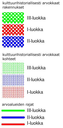 Rakennusinventoinnin arvoluokitus: - lähteenä on