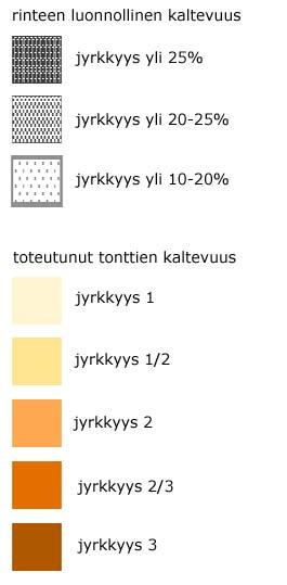 loivempi kuin 1:10 o 2 = 1:5 1:10 o 3 = jyrkempi kuin 1:5 - tonttikohtainen