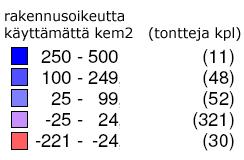 käytetyn rakennusoikeuden lähteenä käytettiin ensisijaisesti rakennusvalvonnan lupapäätöksiä (FACTA-rekisteri) o mikäli päätöksiä ei ollut saatavissa, kerrosalatieto