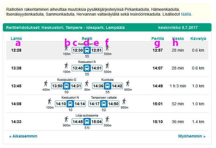 3 Repa / Reitti informaation sisältö a Lähtöajassa on huomioitu kävelyyn kuluva aika. b Kävelymatka on seuraavana vasemmalta lukien.