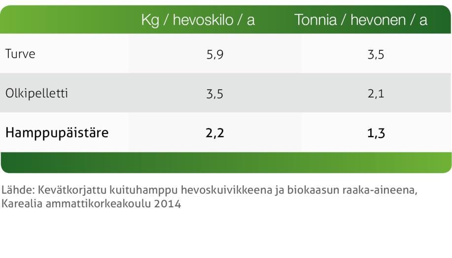 Turvetta kuluu