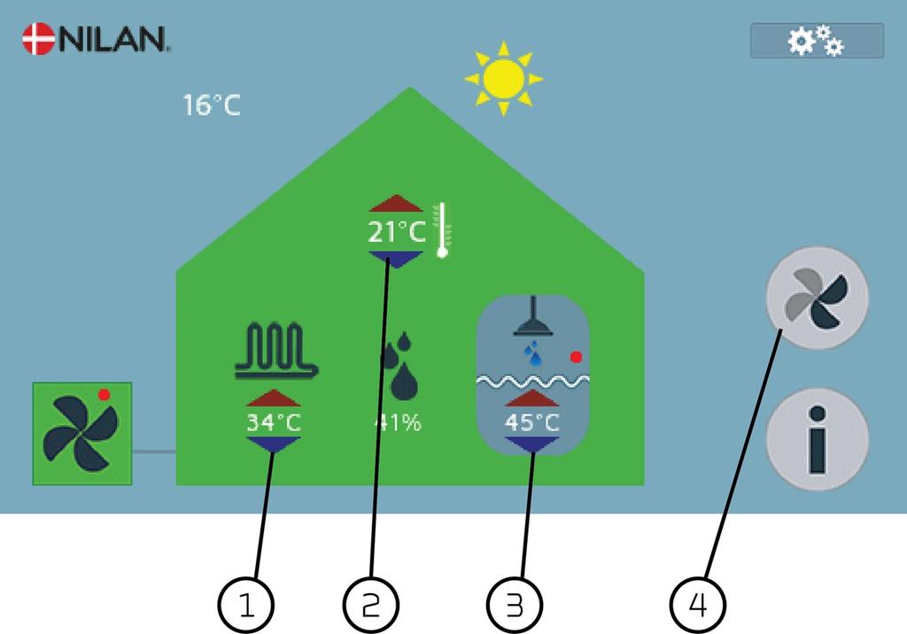 Etusivun asetusmahdollisuudet Käyttäjän yleisimmin tarvitsemat asetukset voi muuttaa etusivulta. Compact P / Compact P Polar AIR (Suomalainen) BY NILAN 1.