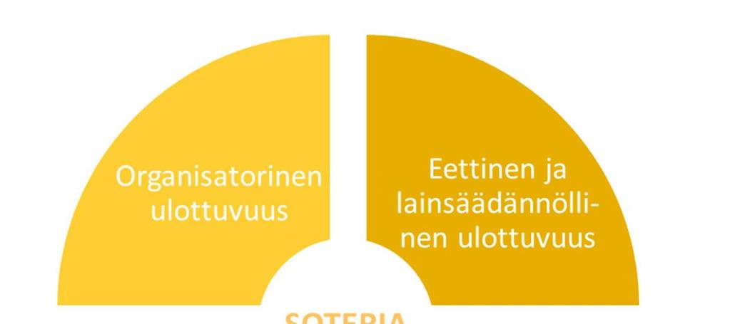 1 Johdanto SOTERIA-tutkimushanke tuotti suosituksia sekä teknologisia ratkaisuja uuden median eli sosiaalisen median ja mobiiliteknologian tehokkaaseen hyödyntämiseen viranomaisten ja kansalaisten