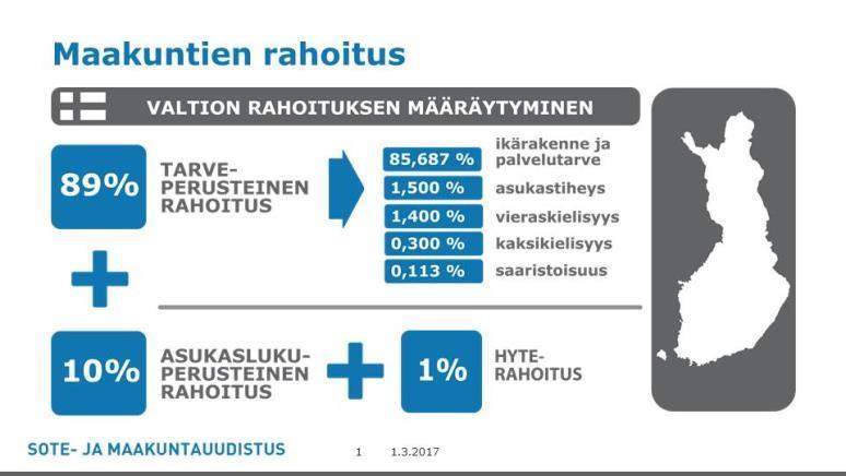 Uuteen kuntien rahoitusmalliin siirrytään asteittain, +/- 25 euroa asukasta kohti