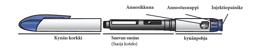 Tutustuminen Natpar-kynäsi osiin ja lääkkeeseesi Tutustu Natpar-kynän osiin Natpar-kynäsi osat Huom: Sauvan suojus (suojakotelo) suojaa sauvaa