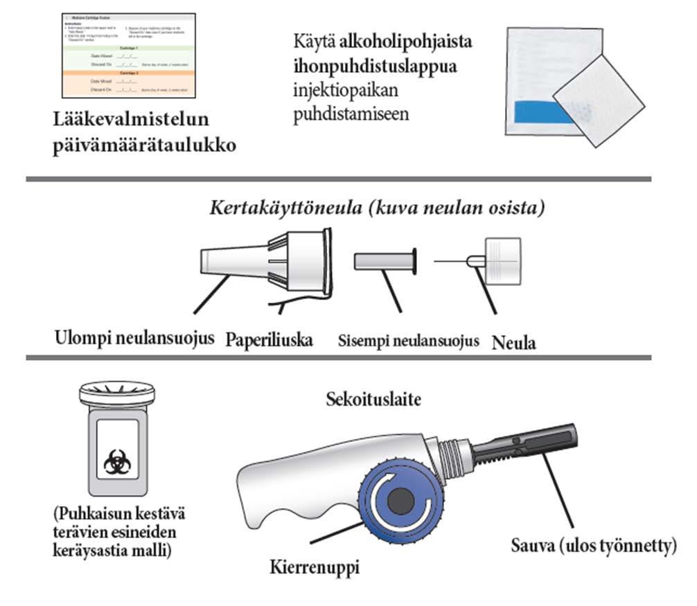 Muut tarvittavat välineet: Huom: Alkoholipohjaiset ihonpuhdistuslaput, injektioneulat ja puhkaisun kestävä terävien esineiden keräysastia eivät kuulu pakkaukseen.