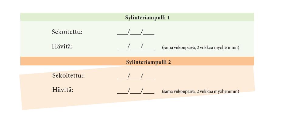 esineiden keräysastia o Kynä, jolla kirjoitat sylinteriampullin sekoittamisen päivämäärät o Lääkevalmistelun päivämäärätaulukko (näissä käyttöohjeissa) o Natpar-kynäsi