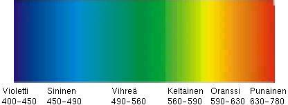 (10) Optista säteilyä (kuva 8) ovat auringon ja tähtien lähettämä valo.