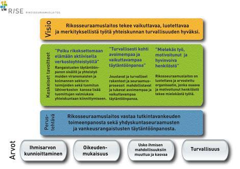 9 henkilökuntaa kohtaan. Rikosseuraamusten täytäntöönpanon tulee tukea tuomitun yksilöllistä kasvua ja kehitystä sekä pyrkimystä rikoksettomaan elämään.