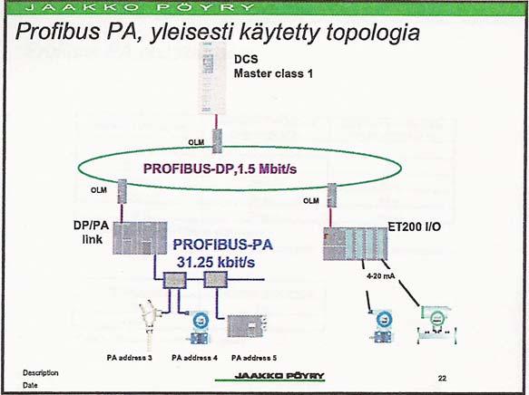 5.1.3 CASE: Jaakko Pöyry Kävin vuonna 2005 vierailulla Jaakko Pöyryllä OY:ssä ja heidän prosessiteollisuusyksiköstä Kari Osola esitteli heidän tavallisesti automaatioprojekteissa käyttämäänsä