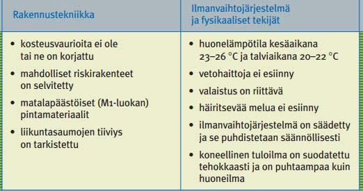 Työterveyslaitos ohjeistaa sisäympäristötekijöiden vaatimuksista ja tarkastuksesta työpaikoilla mm seuraavasti: Sisäympäristötekijät liittyvät rakennus- ja talotekniikkaan, turvallisuuteen ja
