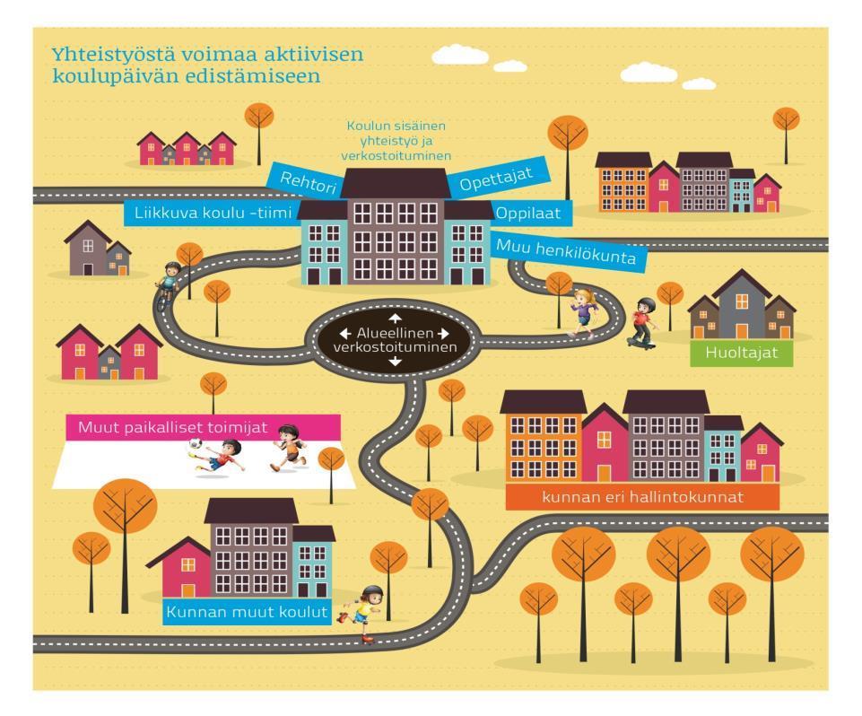 Parasta Liikkuvassa koulussa on koko porukalla