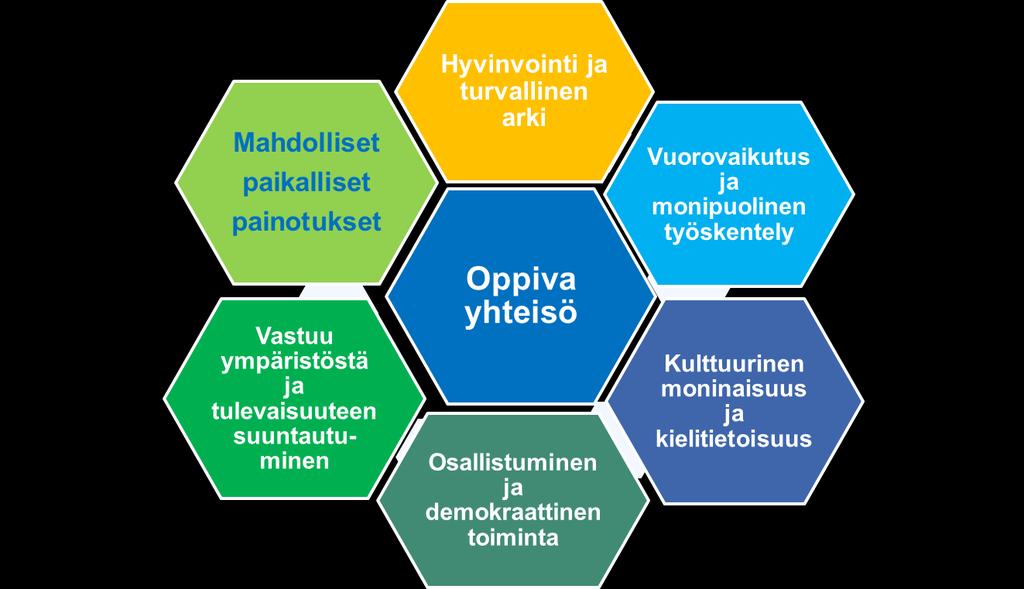 Keskiössä kehittyvä toimintakulttuuri Toimintakulttuuria koskevissa osissa korostetaan lasten ja