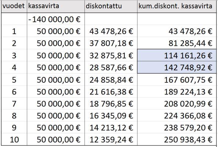 65 Näin ollen puoliautomaattinen prosessi säästäisi manuaalisen käsittelyn työaikaa yhteensä noin 7,43 tuntia, mikä tarkoittaisi noin 1,29 työvuoroa ja vuotuisina säästöinä noin 56 734. Kuva 25.