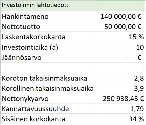 66 Kuva 26. Investoinnin kassavirta yhdellä tapauksella. Kuvassa 26 on esitetty investointilaskelmien tulokset, jotka ovat laskettu myös Excelissä.