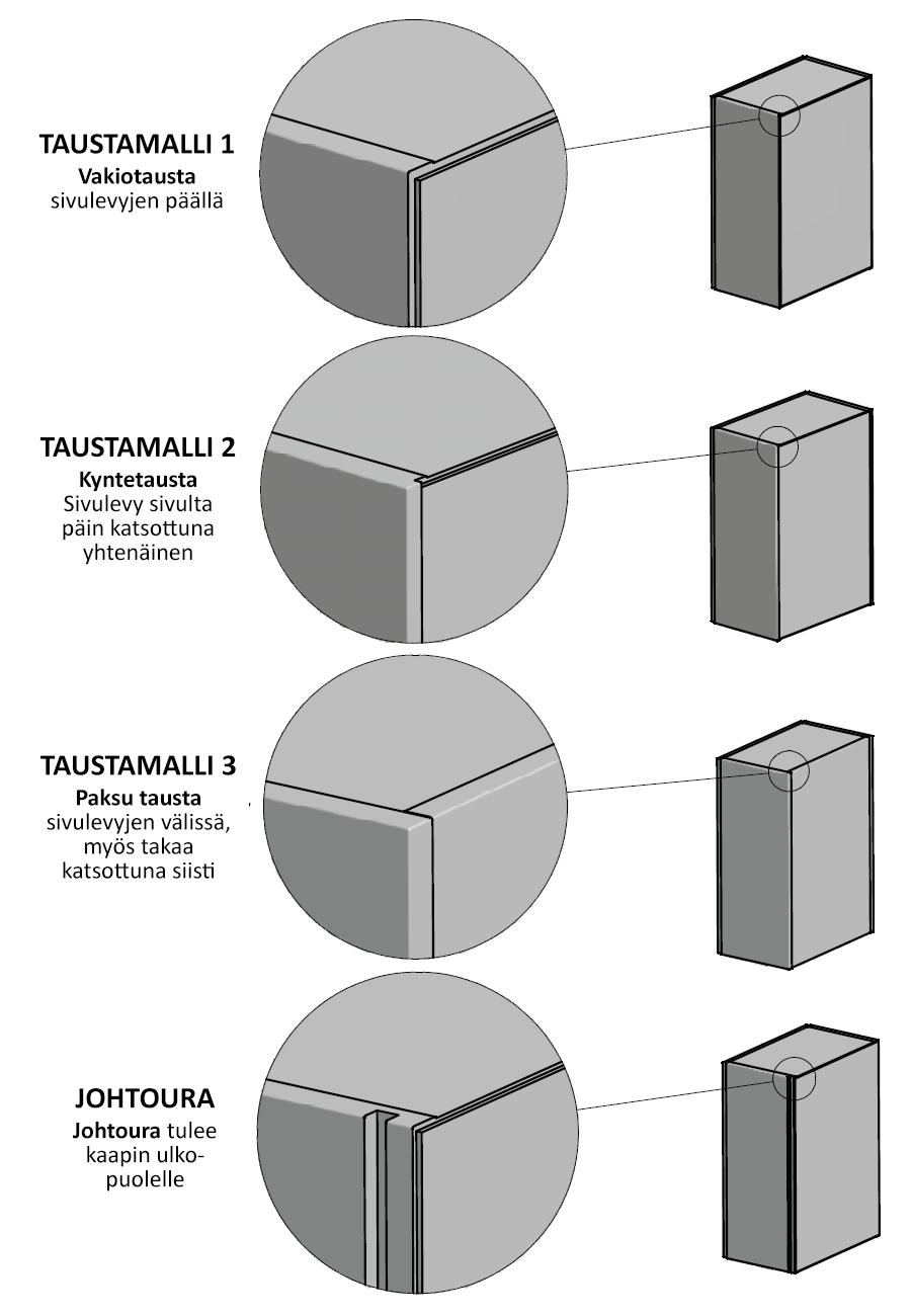 TAUSTAMALLIT JA