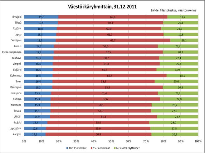 Liitteet Kuvio 1. Etelä-pohjanmaan kuntien väkiluvut 31.12.