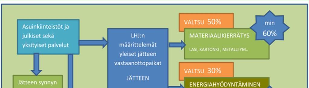 Alueelliset