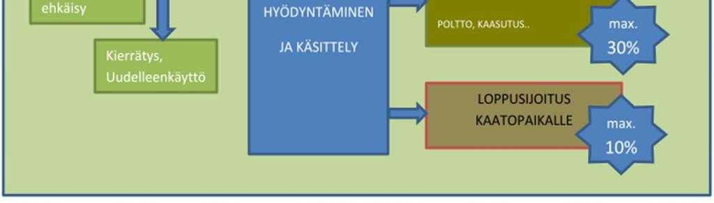 Ohjelmatyöhön on kirjattu