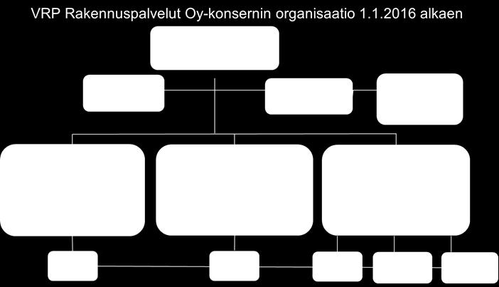 Hitsauskoordinaattori Hitsauskoordinaattorin tehtävät ja vastuut ovat standardin SFS-EN ISO 14731 mukaiset.