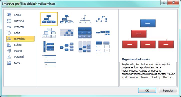 Valitaan Word asiakirjasta kopioitava teksti ja kopioidaan se leikepöydälle. 3. Siirrytään PowerPoint ohjelmassa haluttuun diaan. 4. Liitetään teksti tekstikehykseen Liitä toiminnolla.