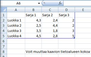 Kun kaaviolajin valinta on hyväksytty OK:lla, avautuu PowerPoint-ohjelman rinnalle Excel 2010 ohjelma, johon kaaviossa tarvittavat tiedot voidaan syöttää.