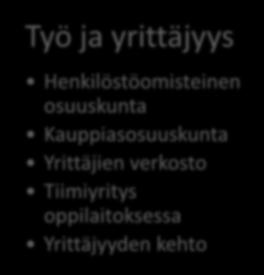 Osuustoiminta monessa mukana Työ ja yrittäjyys