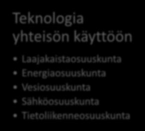 vakuutusyhtiö Teknologia yhteisön käyttöön