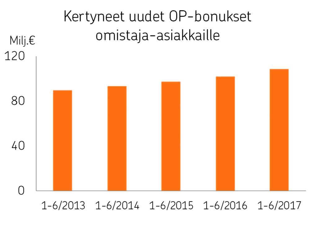 OP Ryhmä Osavuosikatsaus 1.1. 30.6.2017 2.8.2017 klo 9.00 OP kertoi toukokuussa julkistavansa heinäkuusta lähtien vastuullisuusanalyyseja rahastoistaan.