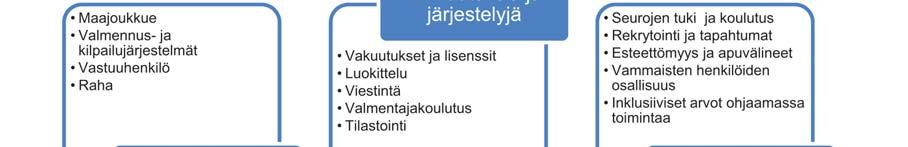 Nuoressa Suomessa, SLU:ssa ja SLU:n alueilla lähdettiin kohti kaikille avointa toimintaa ja osallisuutta. Toiseksi arviointia ja vertailua hankaloittaa prosessien käynnistyminen eri aikoina.