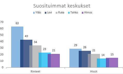 Tykkääjiä sivulla on tällä hetkellä 1 493 mutta luvun kasvu on ollut kankeaa.