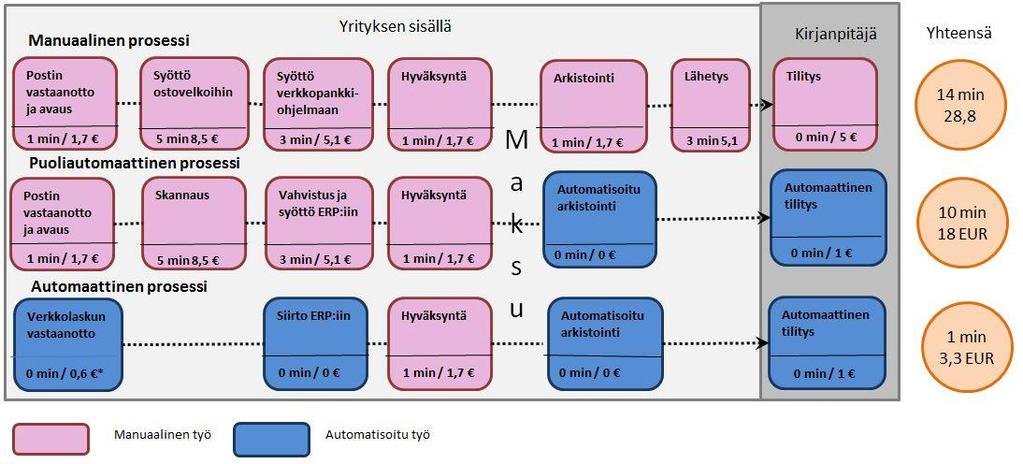 sen palveluna. Useimmat verkkolaskuoperaattorit, järjestelmätoimittajat ja skannauskeskukset tarjoavat skannauspalvelua asiakkailleen.