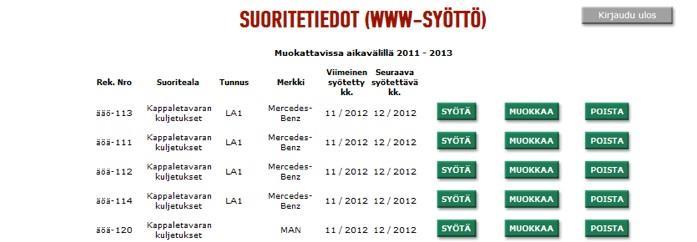 Trafin julkaisuja /7 5... Tietojen syöttö www-käyttöliittymän kautta KUVA LOMAKKEES- TA TÄHÄN Syötä tiedot kuukausittain. Järjestelmä ehdottaa seuraavaa kuukautta, jolla tietoja ei vielä ole.