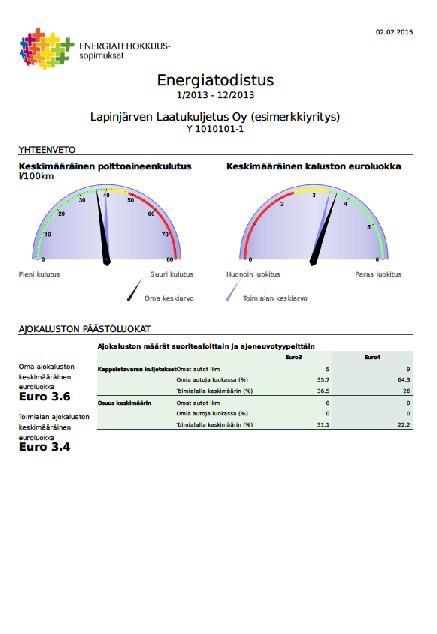 6 Käytä todistuksia esim. tarjouspyynnöissä. Todistus Aktiivijäsenyydestä Todistuksessa näkyy mm.