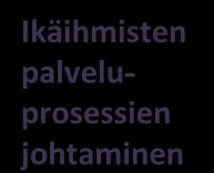 Terveysjohtaja Sirkku Pikkujämsä Palvelujohtaja Arja Heikkinen