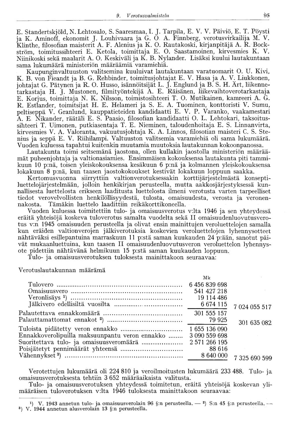 9. V erotusvalmistehi 95 E. Standertskjöld, N. Lehtosalo, S. Saaresmaa, I. J. Tarpila, E. V. V. Päiviö, E. T. Pöysti ja K. Aminoff, ekonomit J. Louhivaara ja G. O. A. Finnberg, verotusvirkailija M. V. Klinthe, filosofian maisterit A.