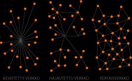 12 Vertaisverkossa tieto on hajautettu, eikä siihen pääse käsiksi kukaan muu, kun sen omistaja. Kuva 4 havainnollistaa tietoverkkojen ideologiset erot.