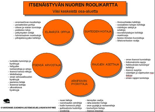 38 omat vahvuutensa ja antamaan luottamusta muutoksen mahdollisuuteen. (Ylitalo 2011, 9.