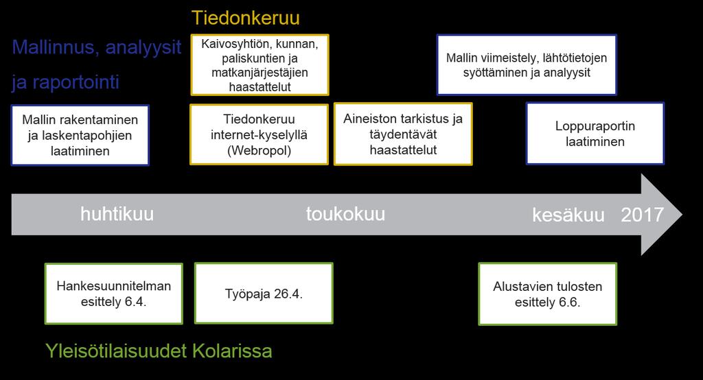 2 Menetelmän kuvaus 2.