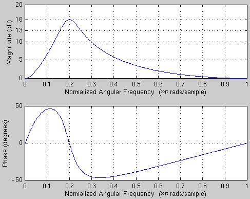 siirtofunktio s + [( + ) / Q ] s + ( s) + BP( s) s + ( Q ) s + s + ( V Q ) s + s + ( Q ) s + [Bs,As]butter(,[.8.5],'s'); à Bs[.45 ]; As[.